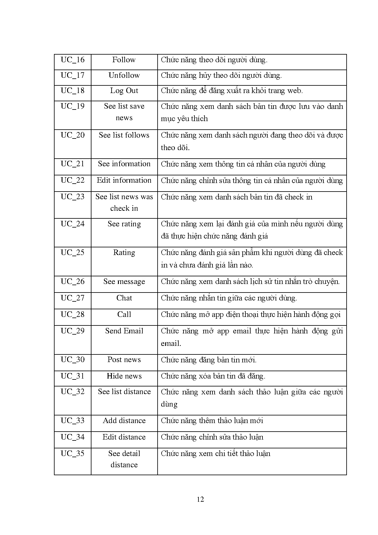 Ảnh một số trang tài liệu