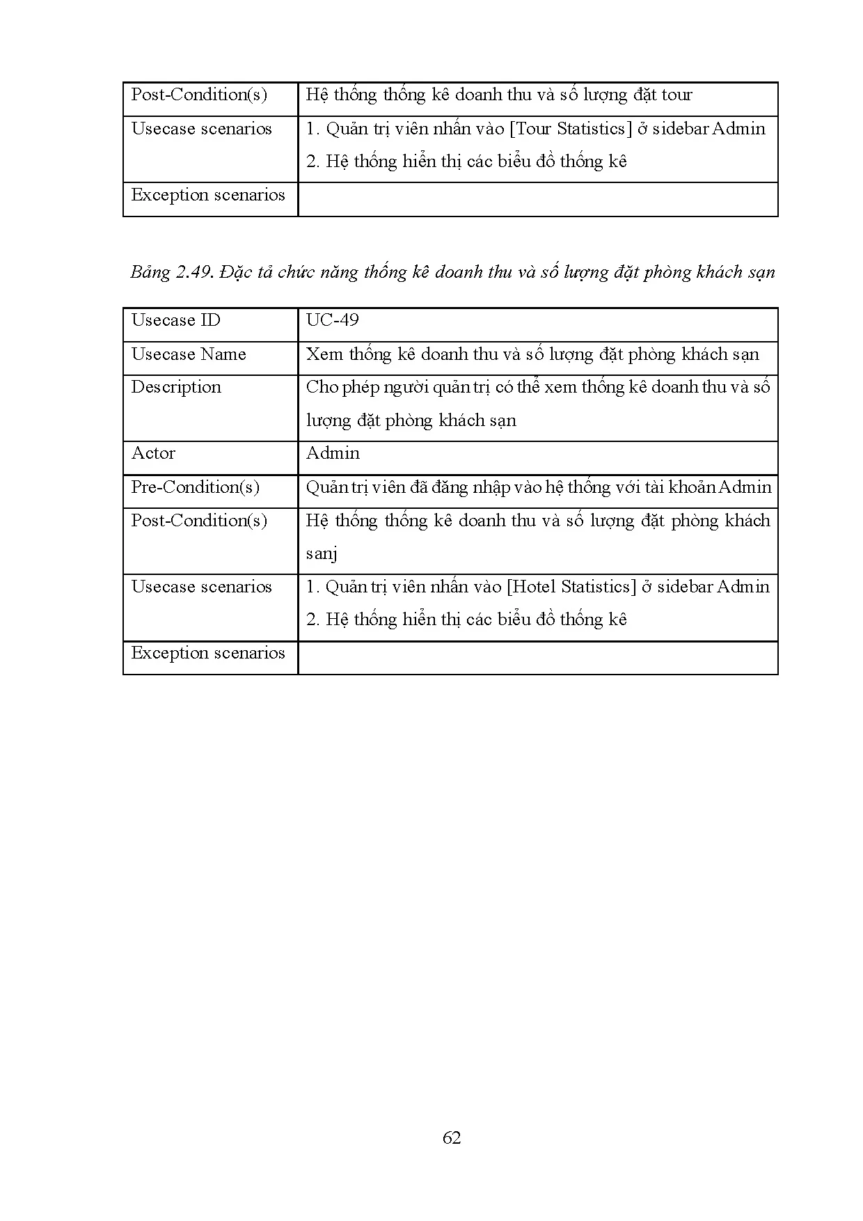 Đồ án tốt nghiệp - Xây dựng wedsite đặt tour du lịch sử dụng công nghệ Mern Stack - Trang 61