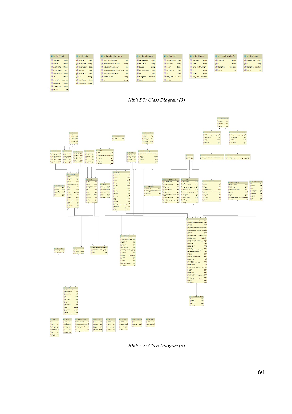 Ảnh một số trang tài liệu