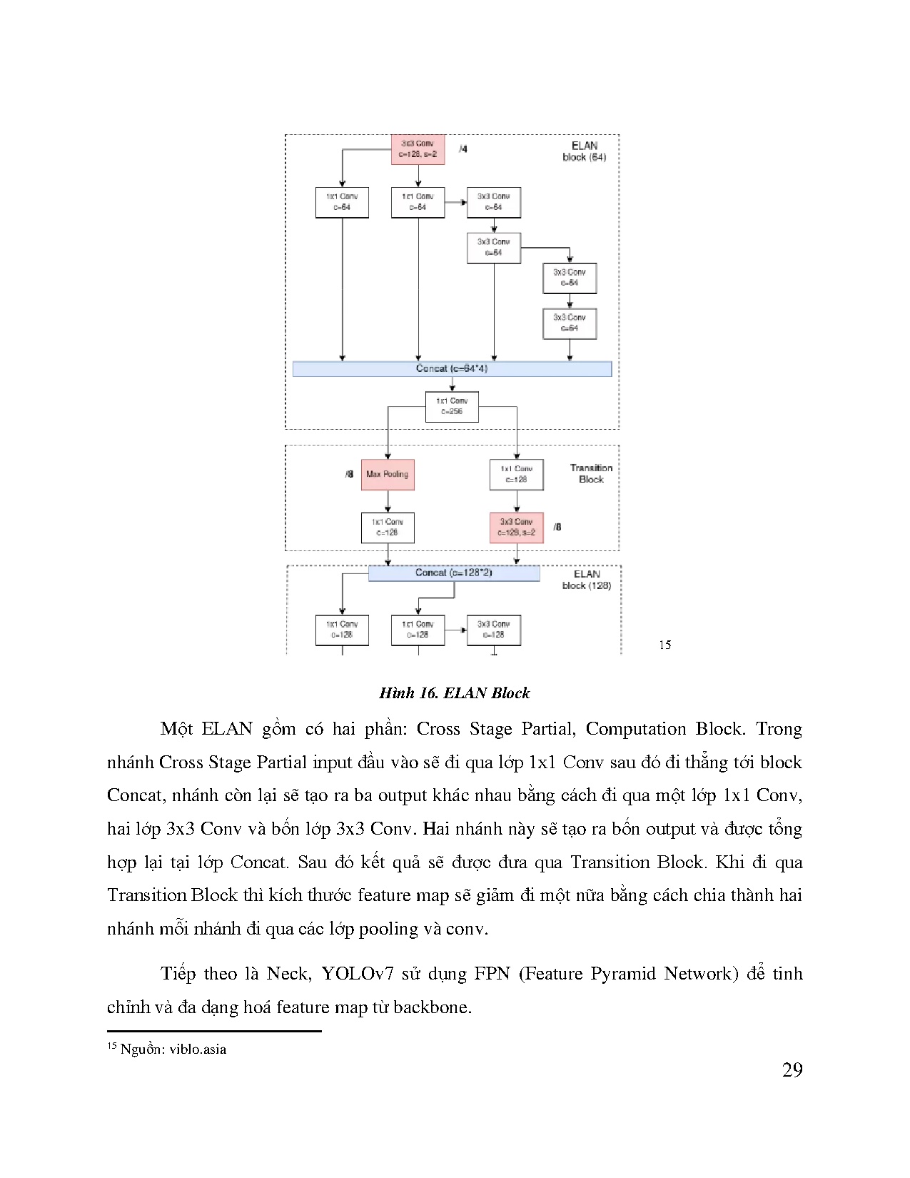 Đồ án tốt nghiệp - Xây dựng hệ thống nhận dạng thực phẩm dựa trên học sâu - Trang 29