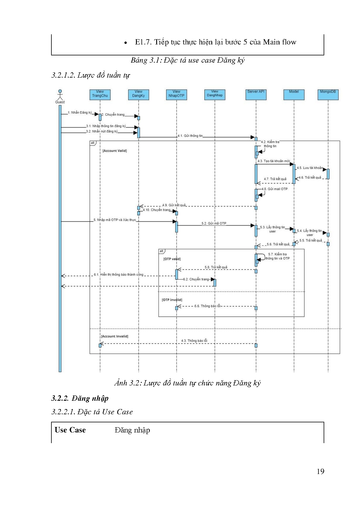 Ảnh một số trang tài liệu