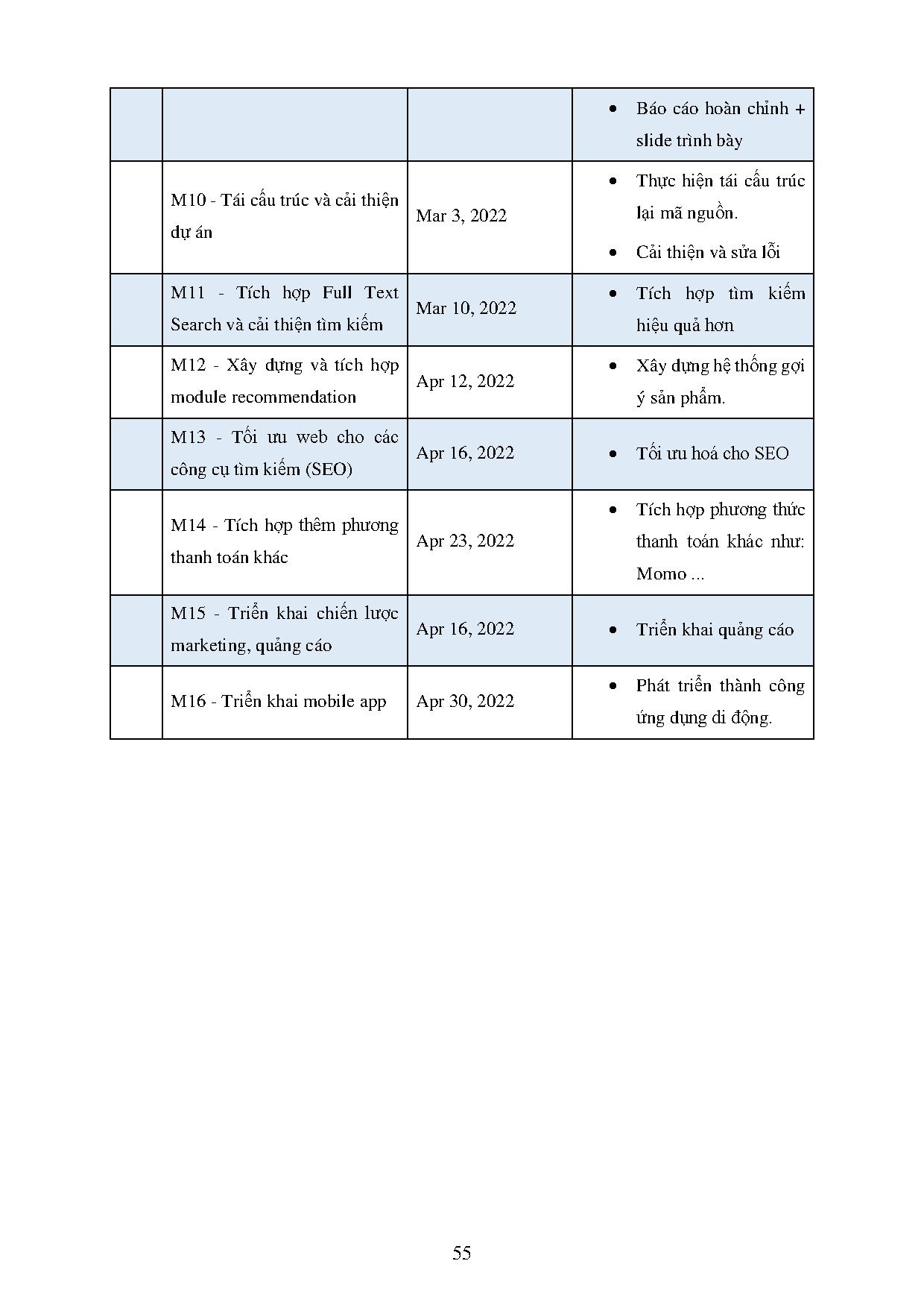 Ảnh một số trang tài liệu