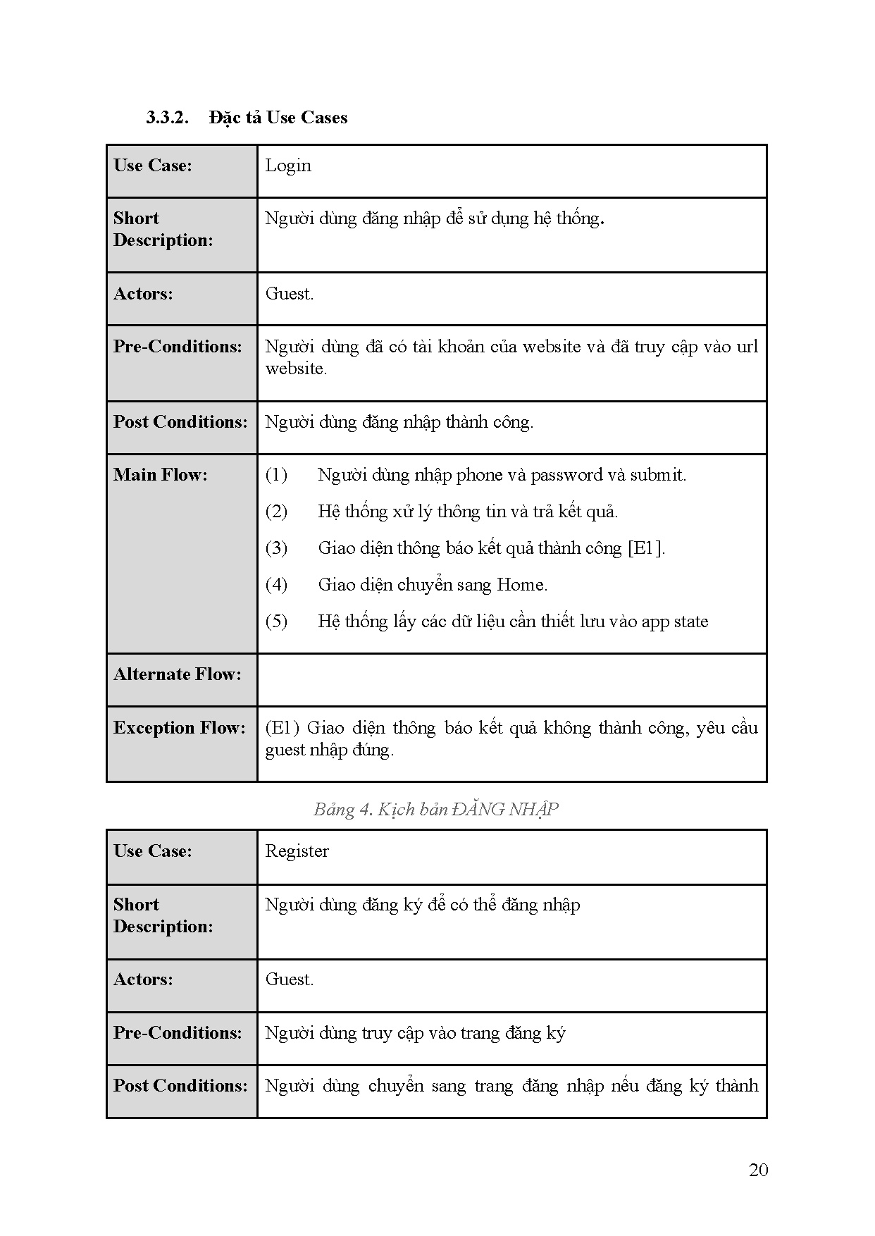 Đồ án tốt nghiệp - Thiết kế và xây dựng mạng xã hội nhắn tin - Trang 20