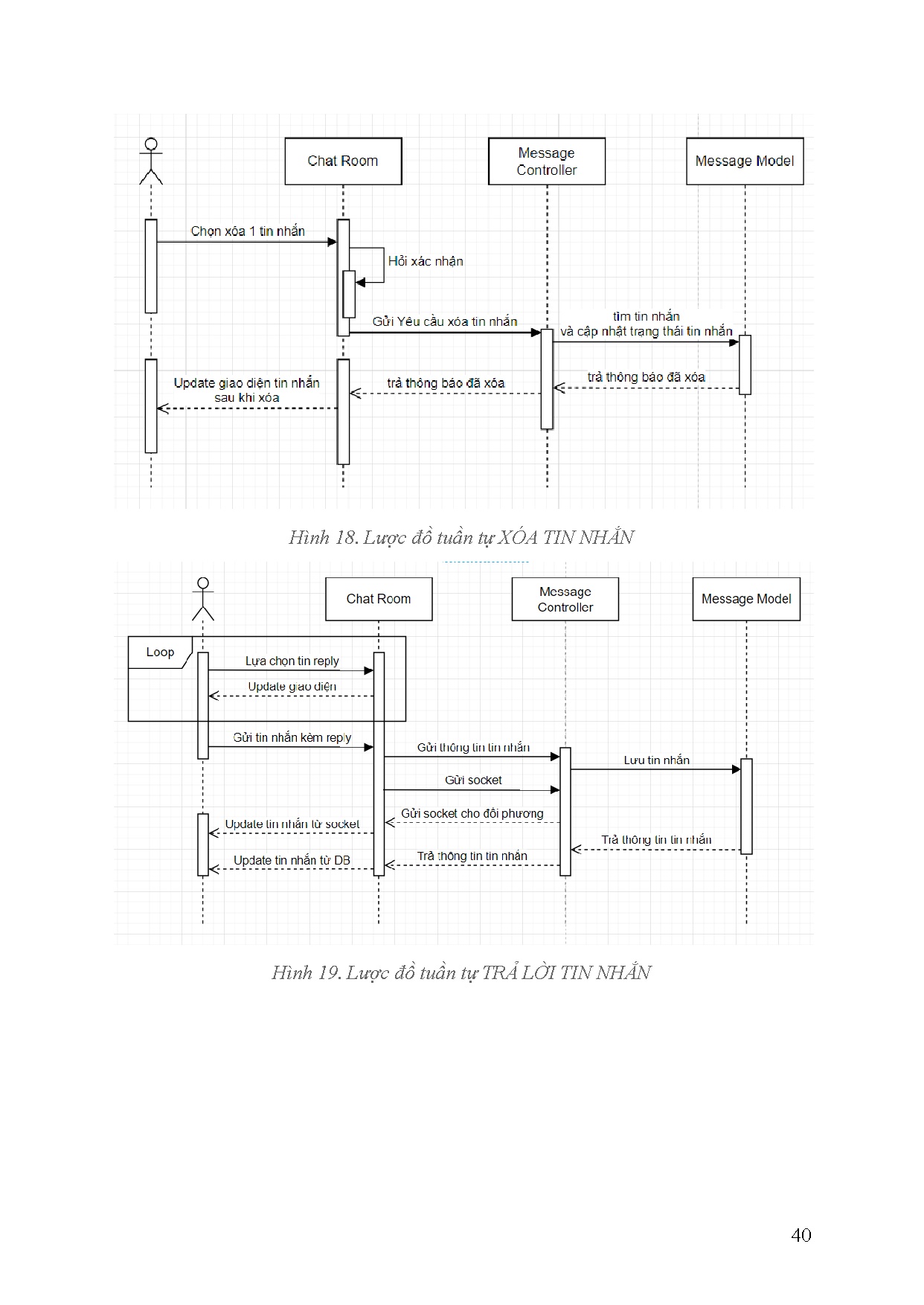 Đồ án tốt nghiệp - Thiết kế và xây dựng mạng xã hội nhắn tin - Trang 40