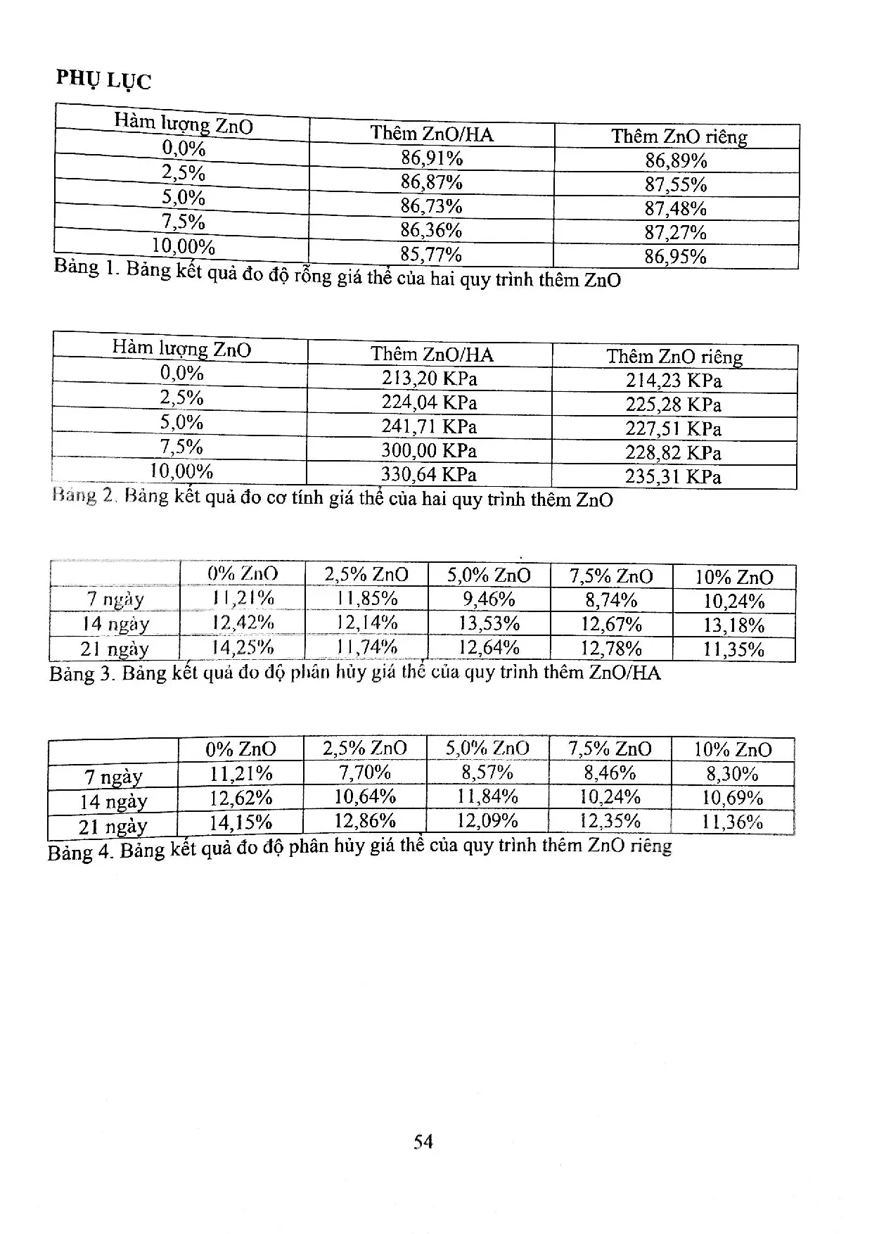 Đồ án tốt nghiệp - Nghiên cứu tổng hợp 3D nanocomposite tinh bột/chitosan/HA/ZnO dùng làm giá thể X - Trang 72