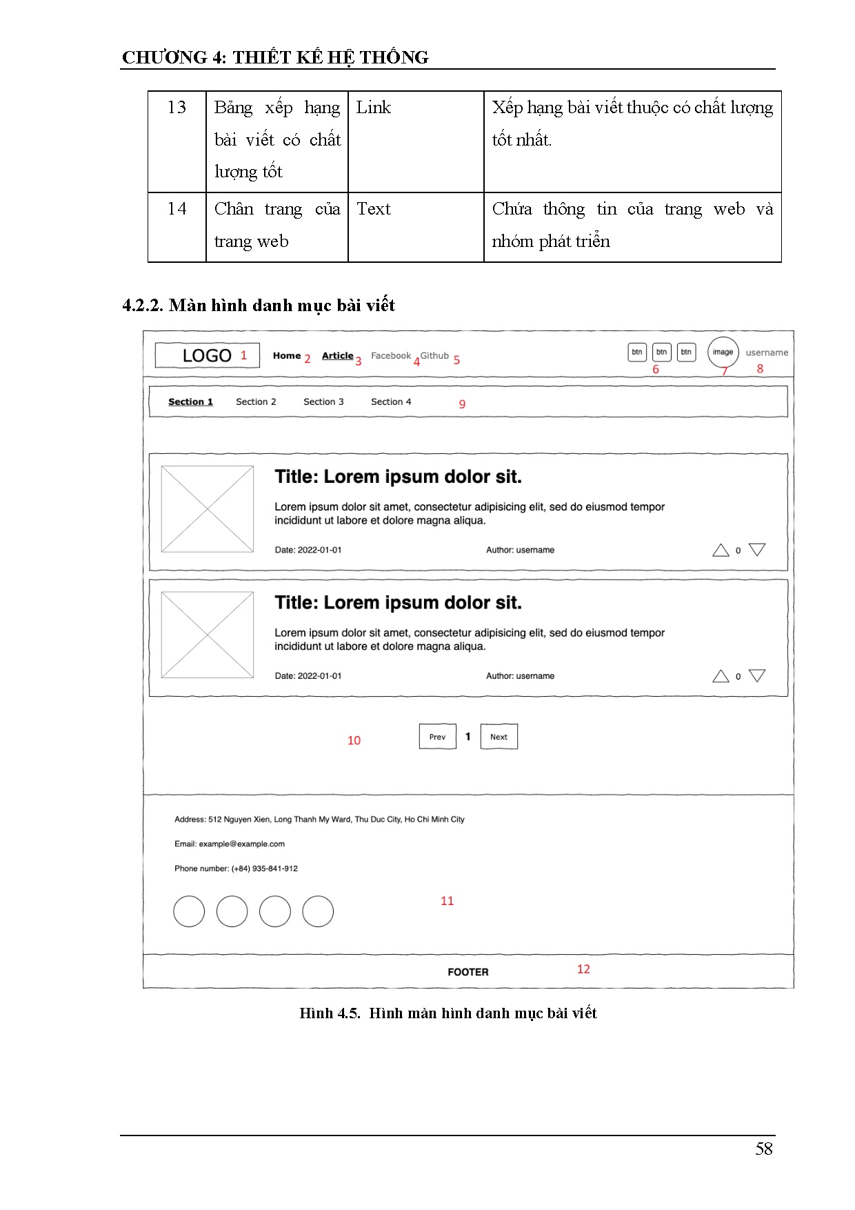 Ảnh một số trang tài liệu