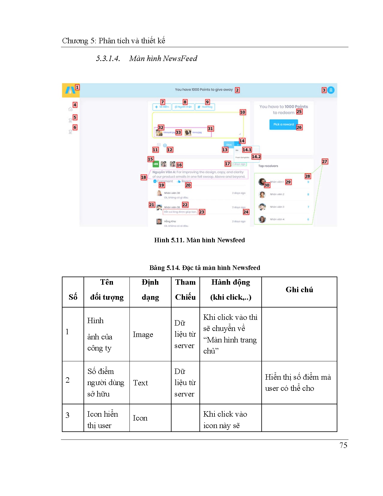 Ảnh một số trang tài liệu