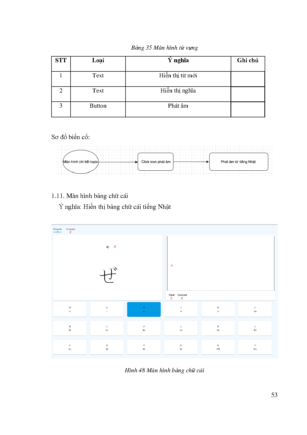 Ảnh một số trang tài liệu