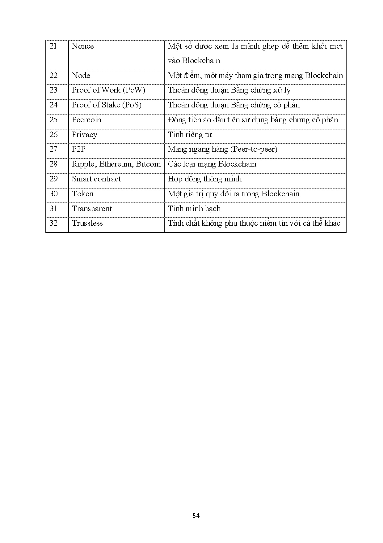 Ảnh một số trang tài liệu