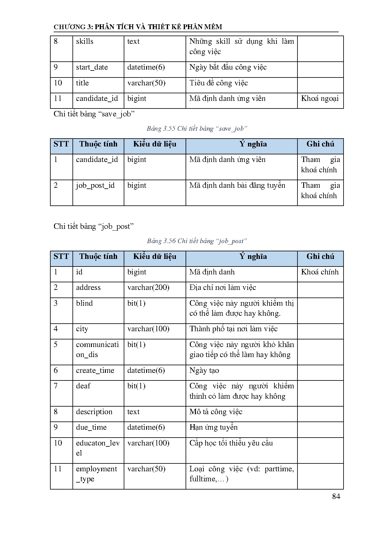 Ảnh một số trang tài liệu