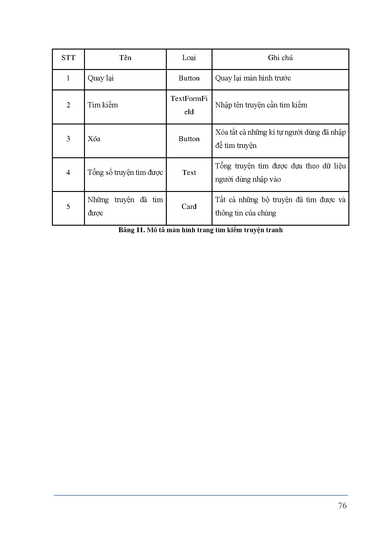 Ảnh một số trang tài liệu