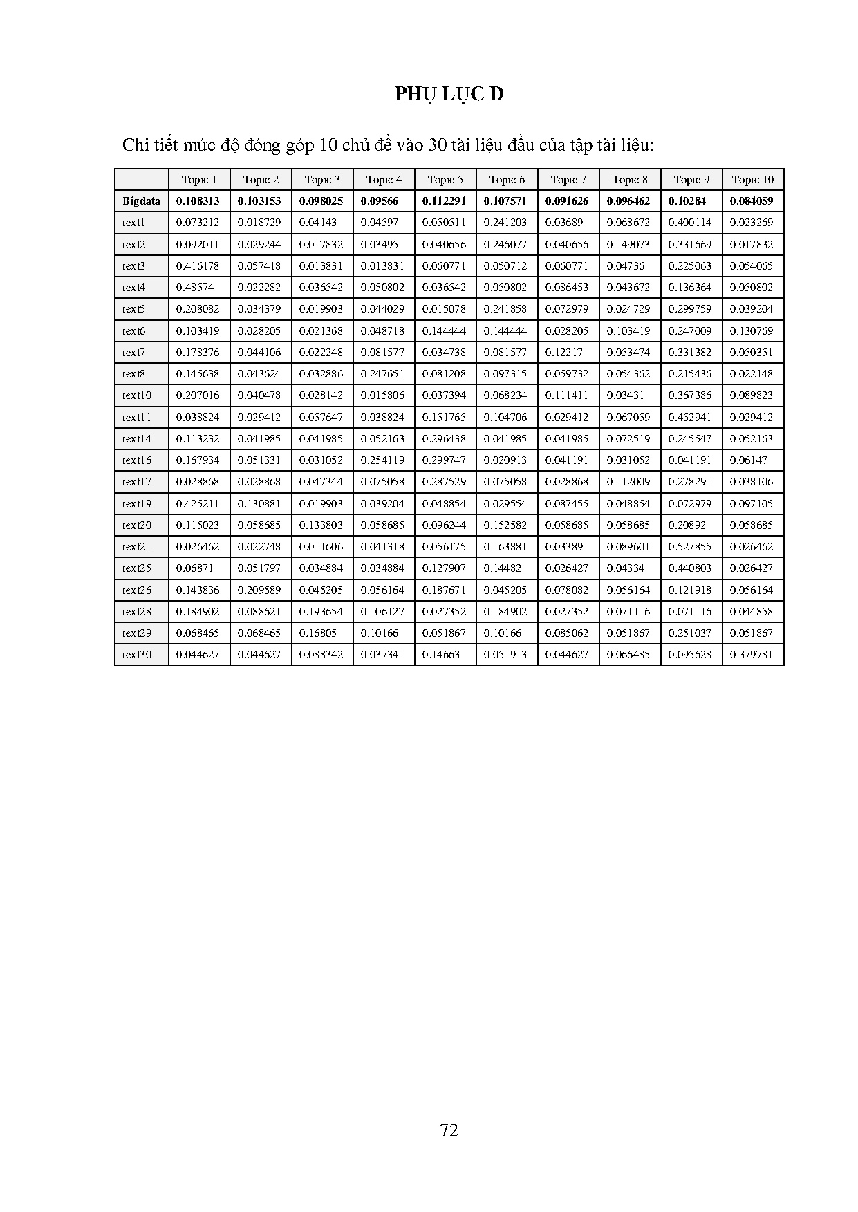 Ảnh một số trang tài liệu