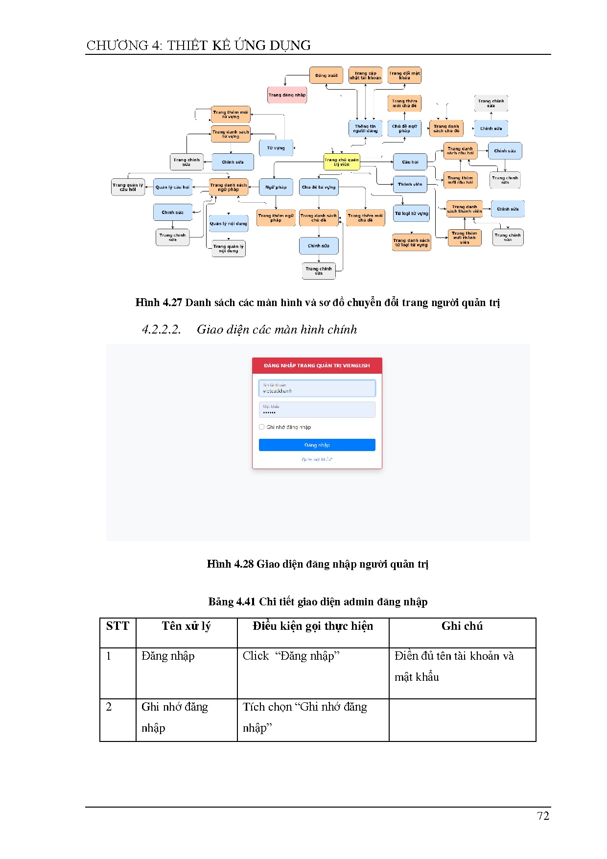 Ảnh một số trang tài liệu