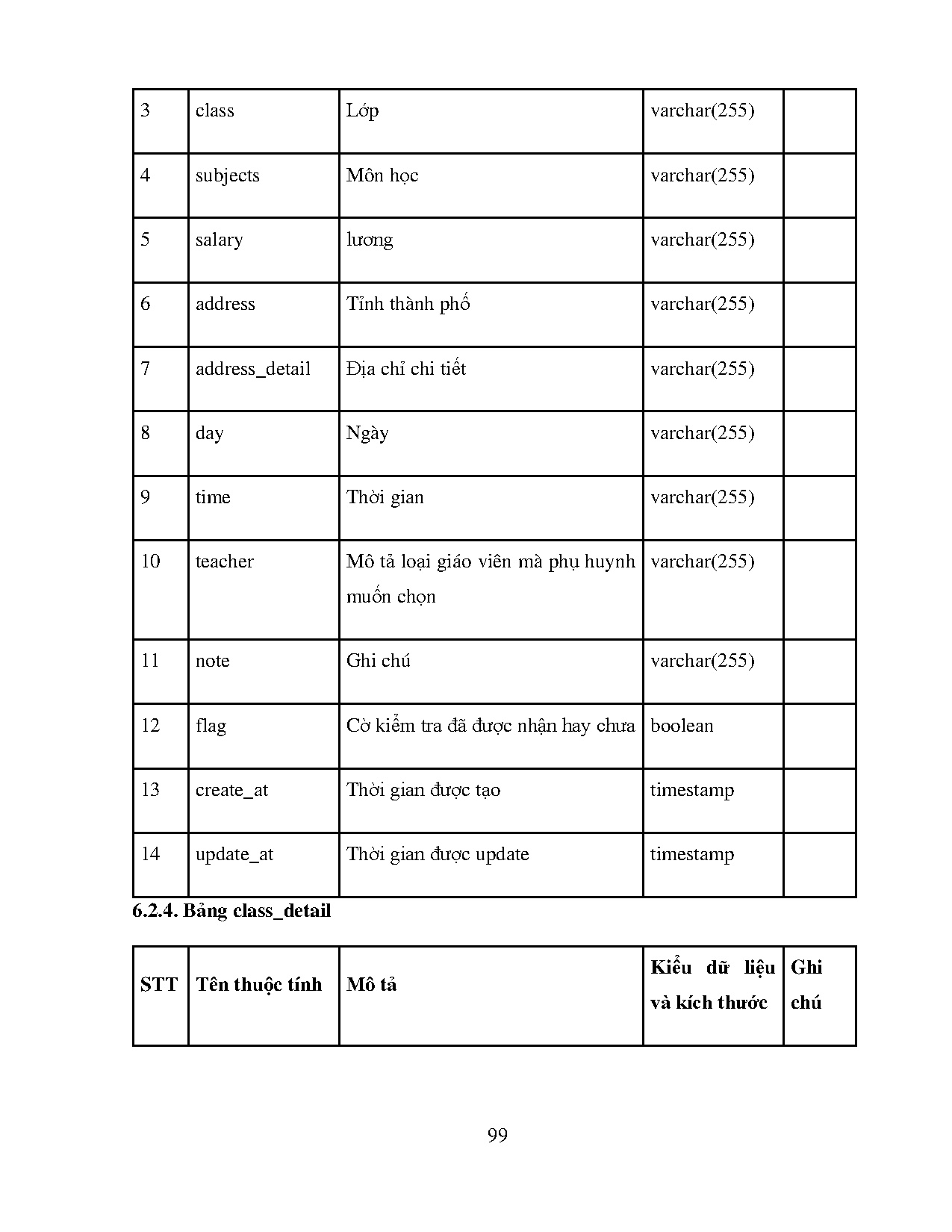 Ảnh một số trang tài liệu