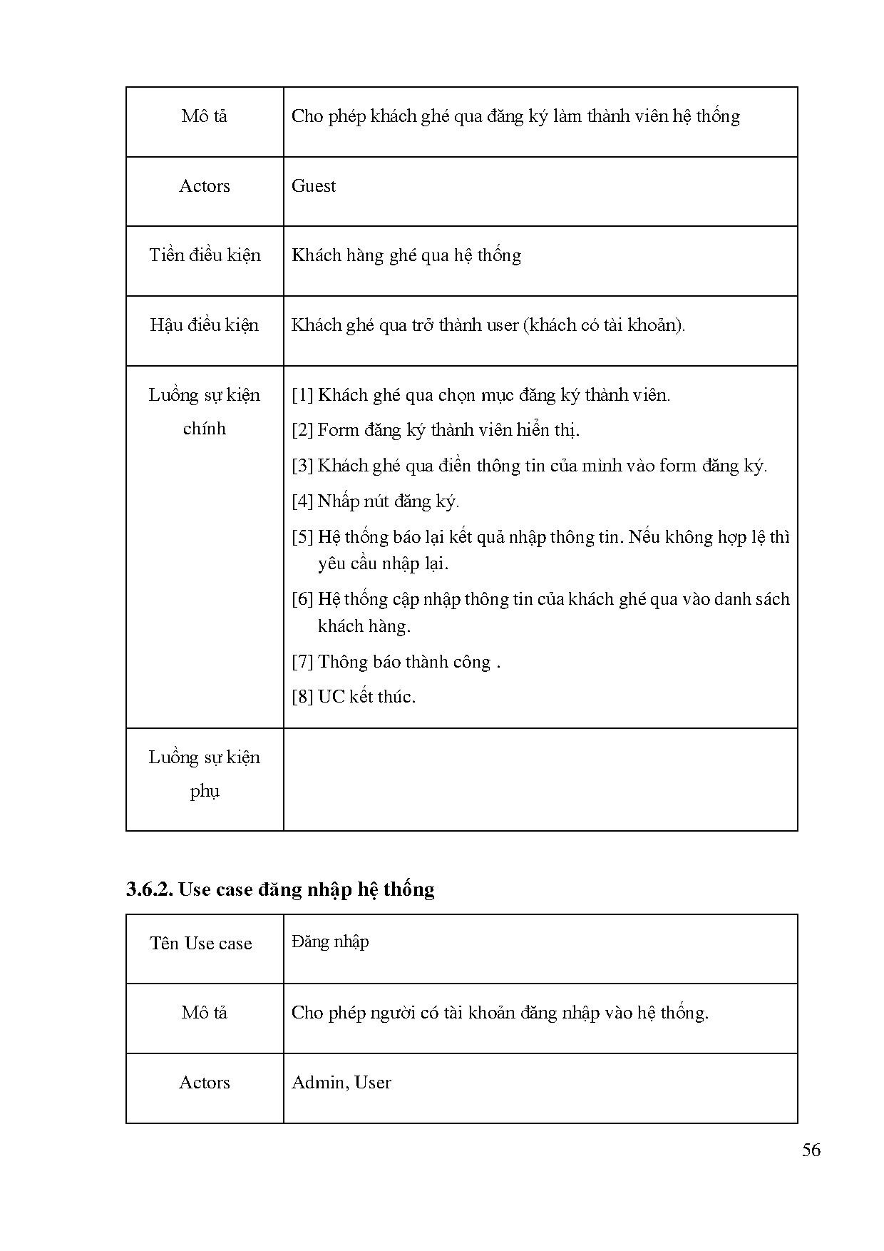 Ảnh một số trang tài liệu