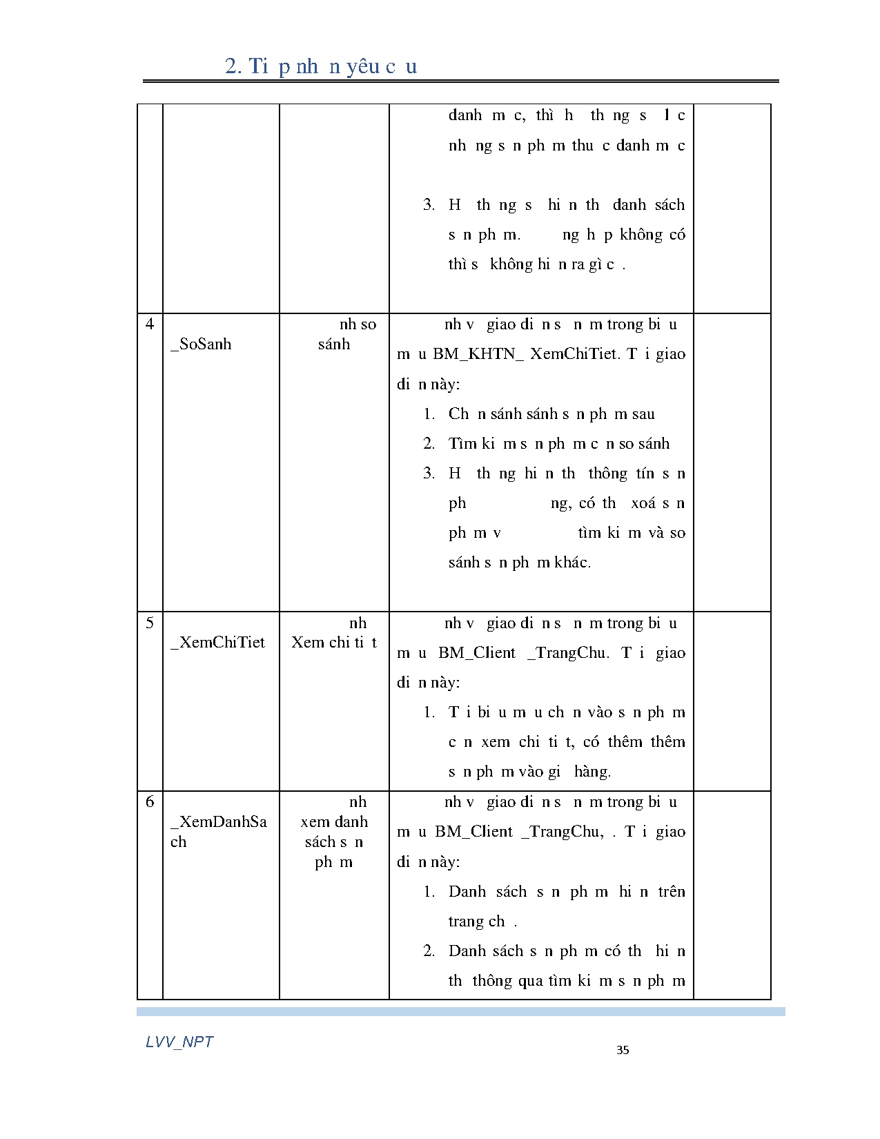 Ảnh một số trang tài liệu