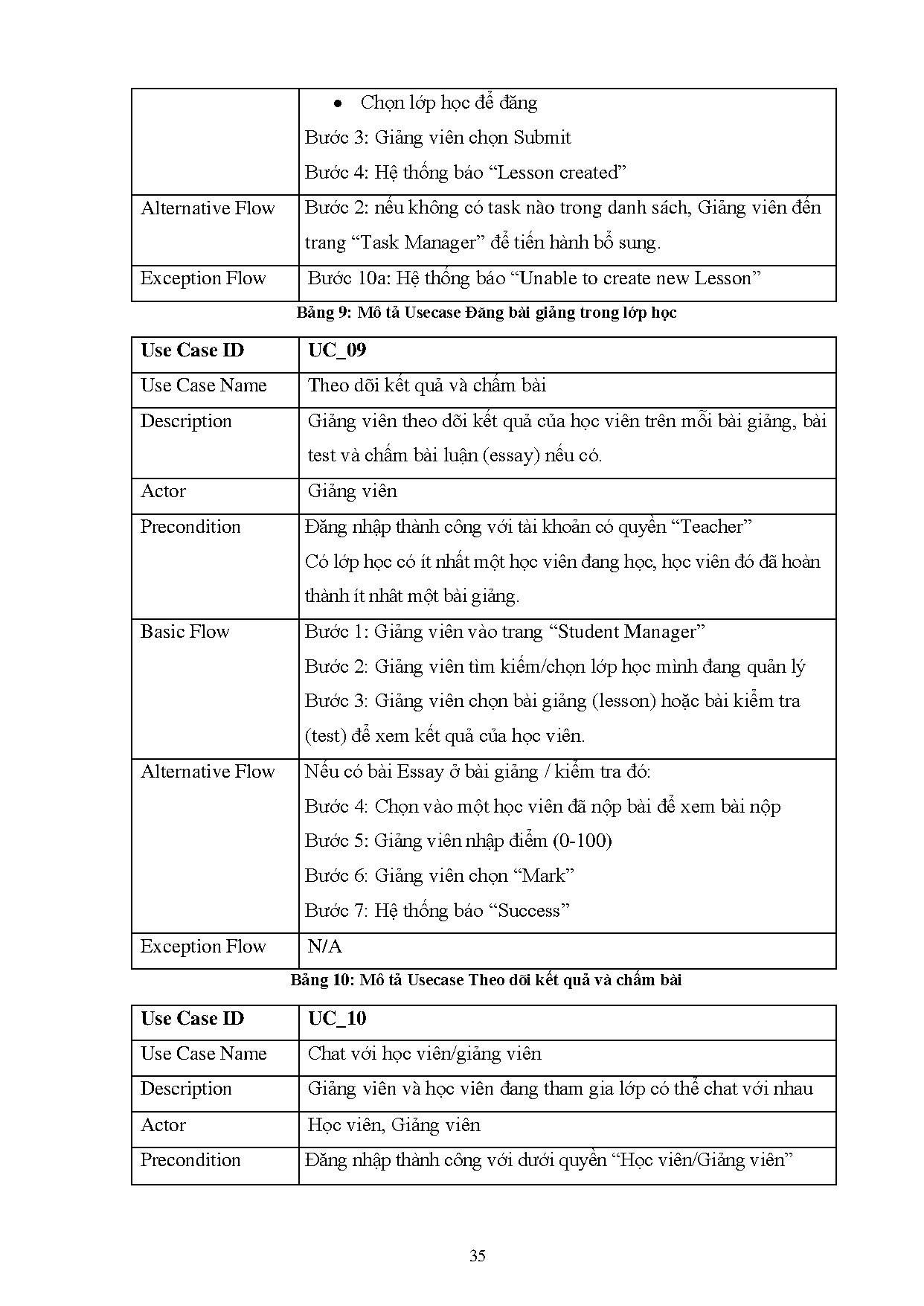 Ảnh một số trang tài liệu