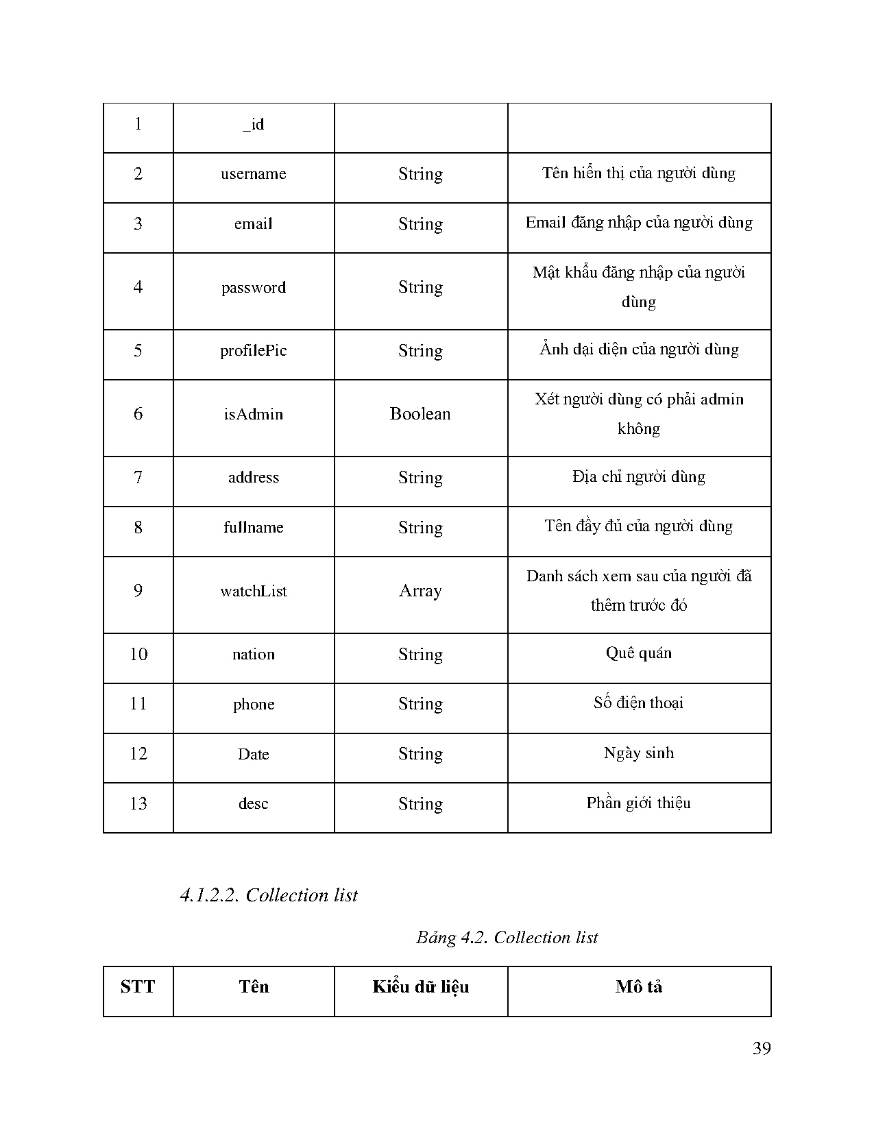 Ảnh một số trang tài liệu