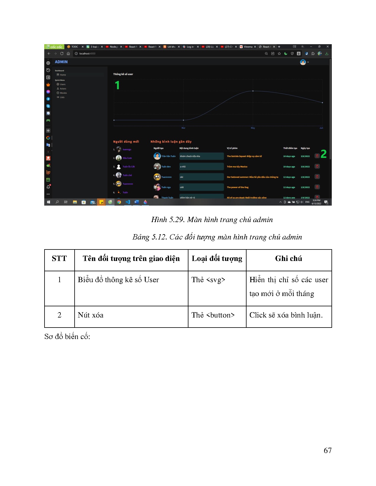 Ảnh một số trang tài liệu