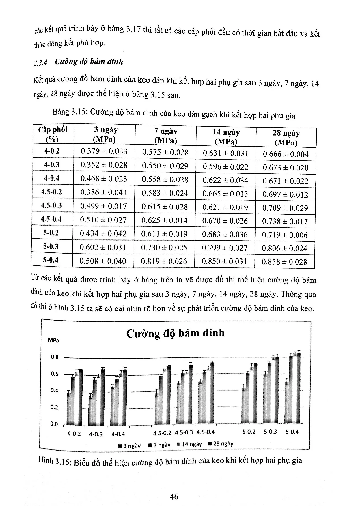 Đồ án tốt nghiệp - Nghiên cứu chế tạo keo dán gạch từ chất thải nhà máy gach granite - Trang 62