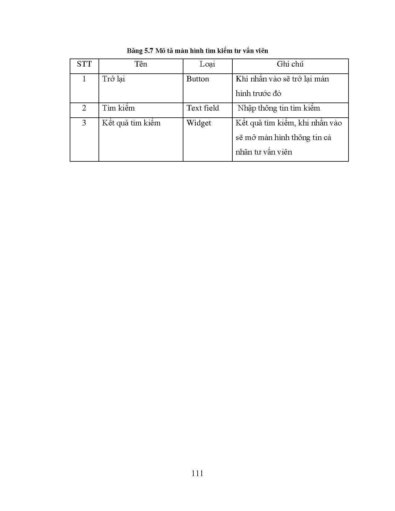 Đồ án tốt nghiệp - Xây dựng App Mobile tư vấn sinh viên - Trang 114