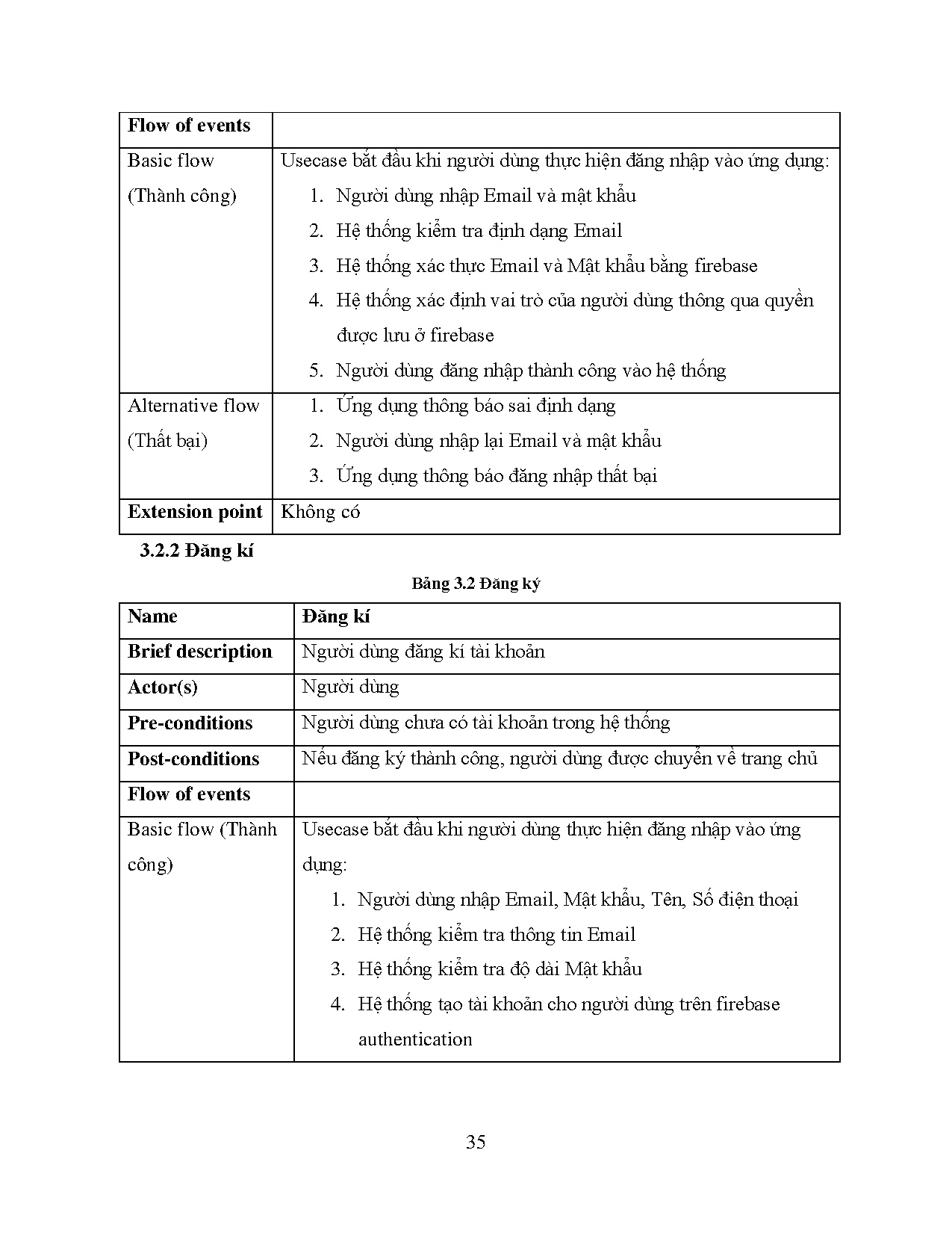 Đồ án tốt nghiệp - Xây dựng App Mobile tư vấn sinh viên - Trang 38