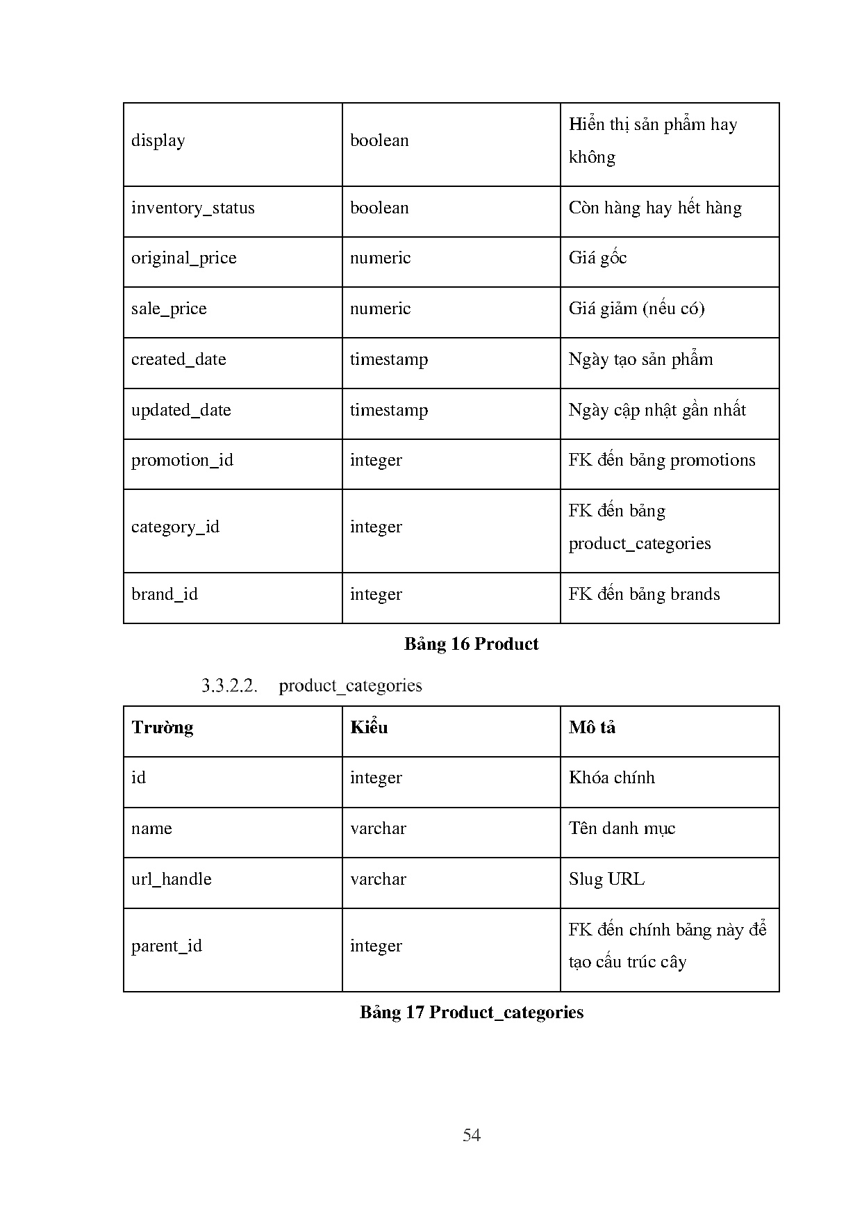Ảnh một số trang tài liệu
