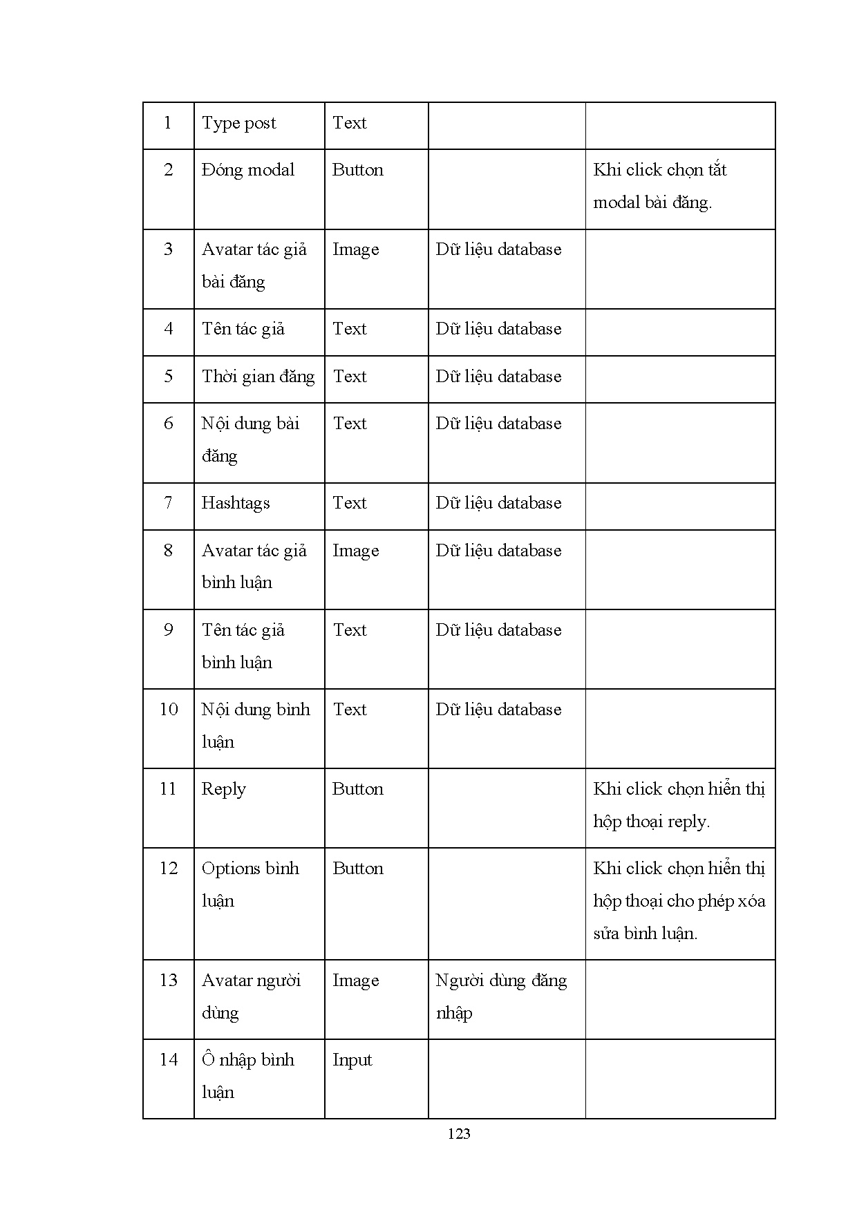 Đồ án tốt nghiệp - Xây dựng Website cộng đồng chia sẻ trải nghiệm du lịch và điểm đến - Trang 126