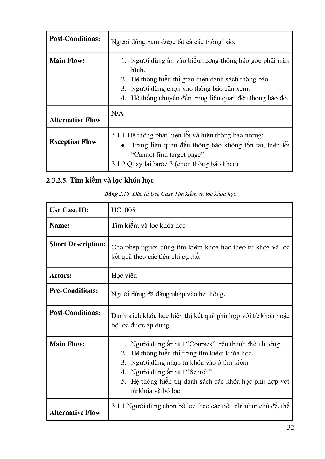 Đồ án tốt nghiệp - Website bán khóa học tiếng anh - Trang 52