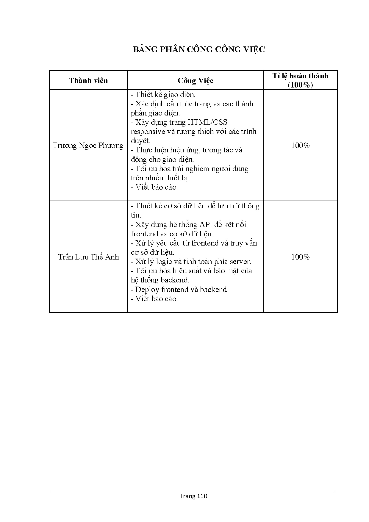 Ảnh một số trang tài liệu