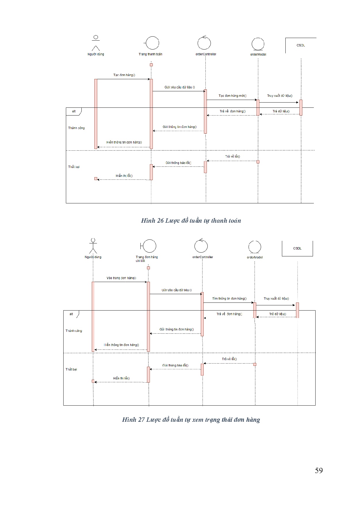 Ảnh một số trang tài liệu