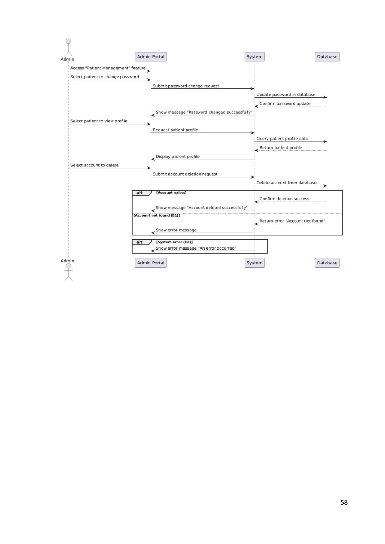 Đồ án tốt nghiệp - Thiết kế, xây dựng Website hỗ trợ đặt lịch cho các cơ sở y tế - Trang 58