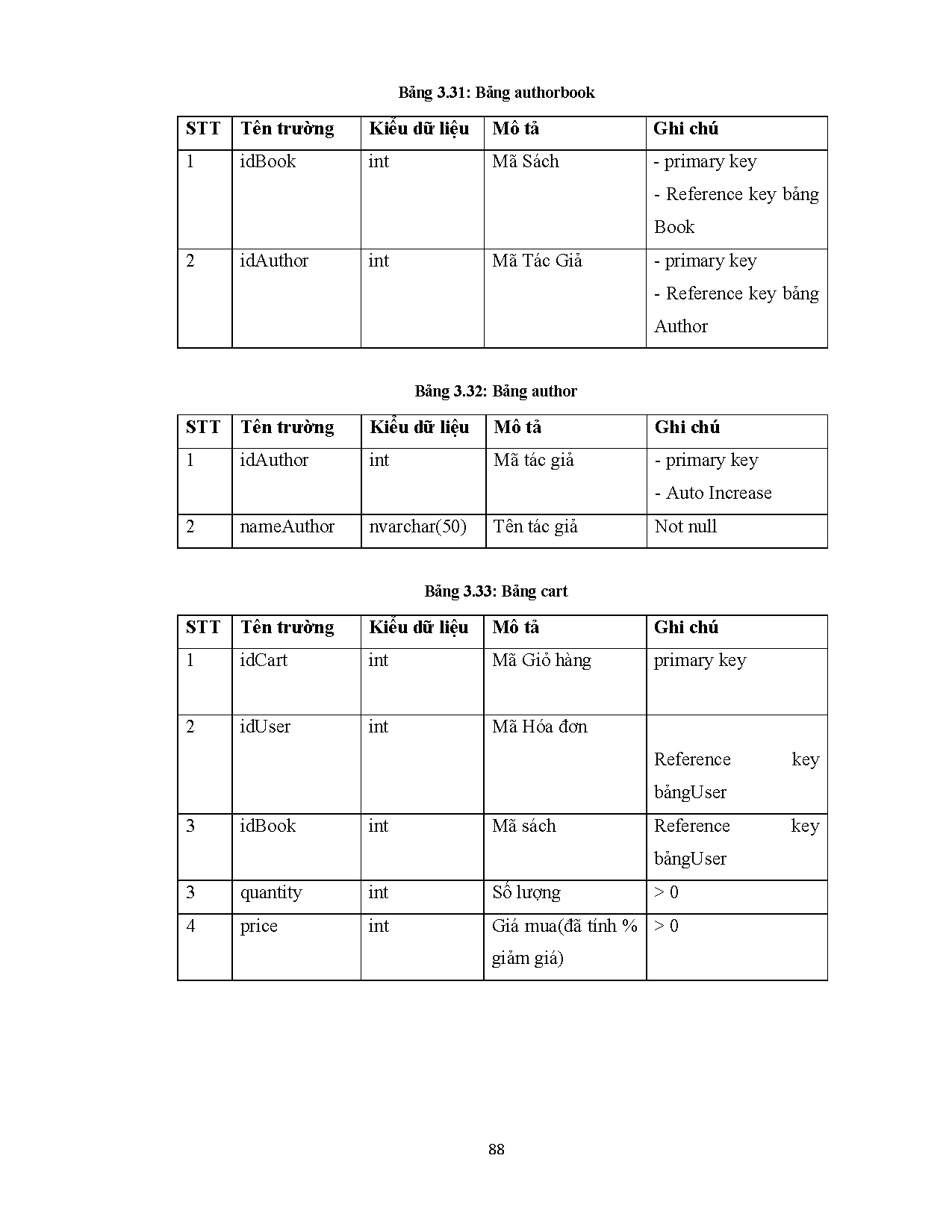 Ảnh một số trang tài liệu