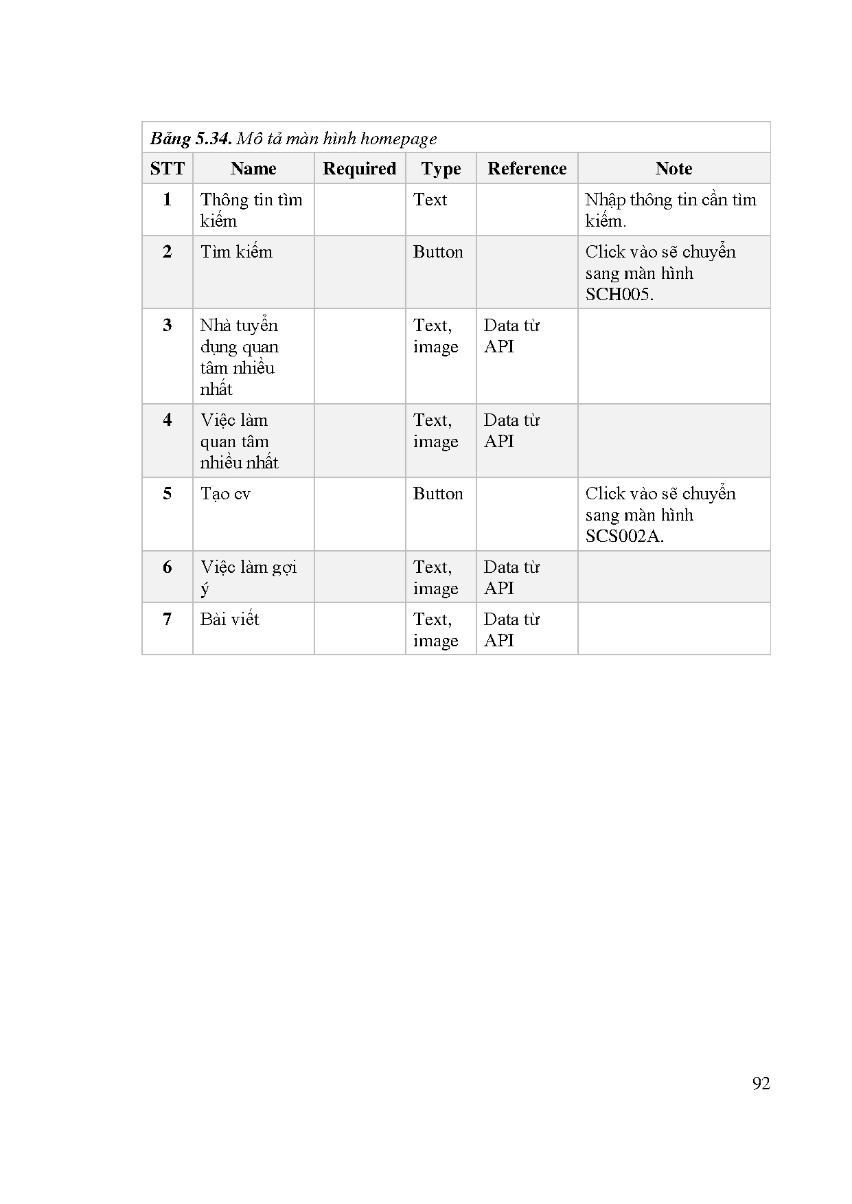 Ảnh một số trang tài liệu