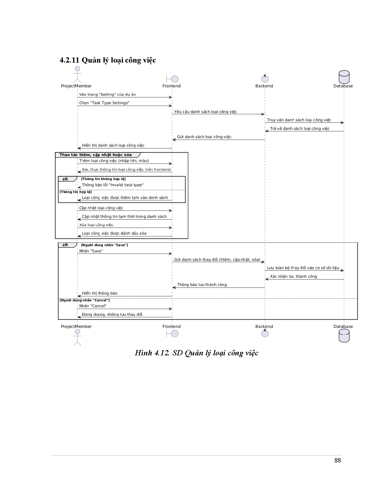 Ảnh một số trang tài liệu