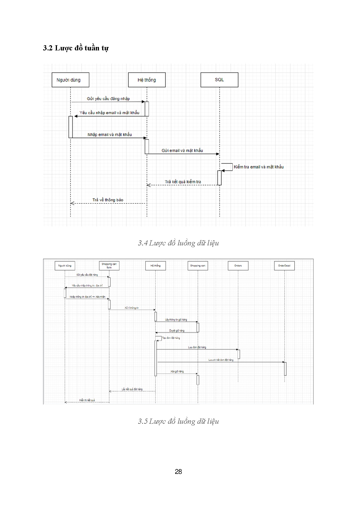 Ảnh một số trang tài liệu