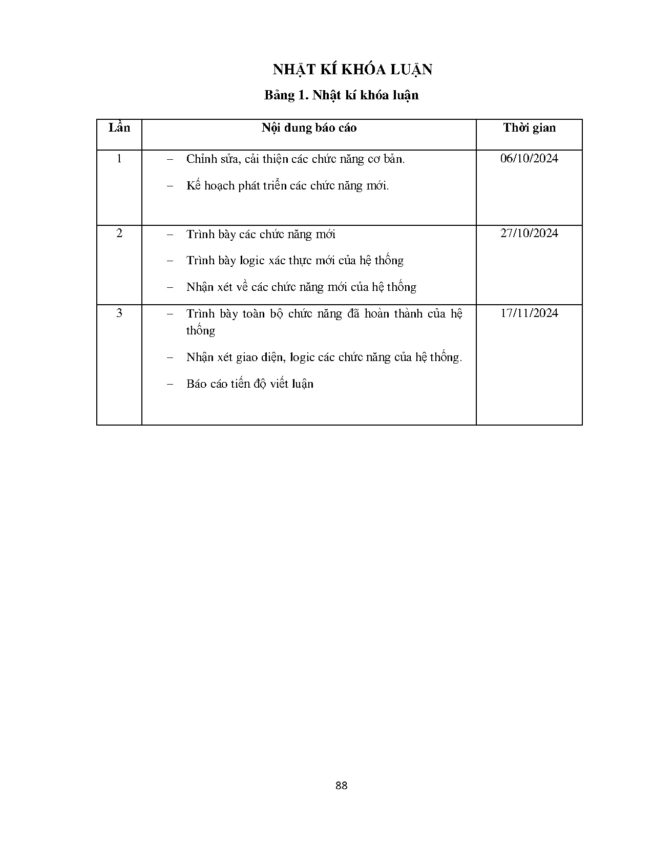 Ảnh một số trang tài liệu