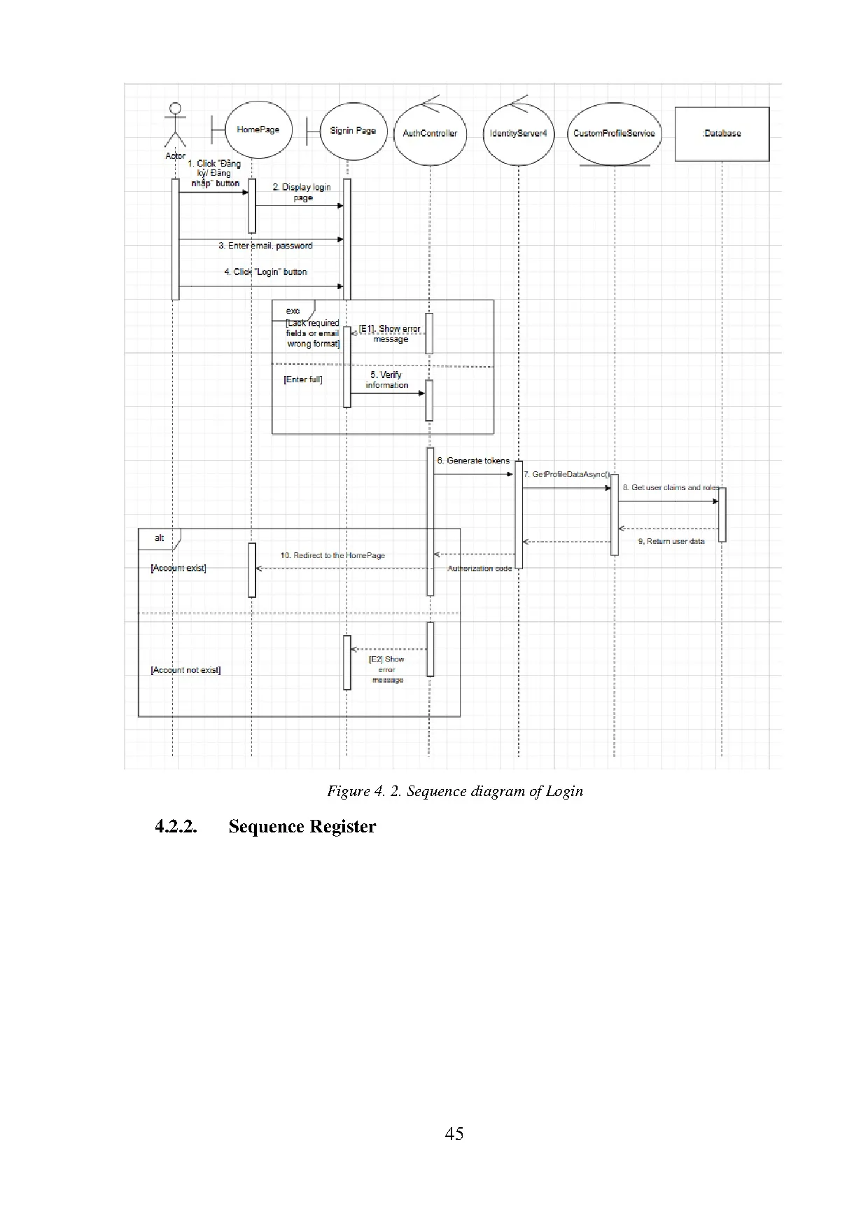 Đồ án tốt nghiệp - Building a website application for real estate selling and leasing - Trang 43