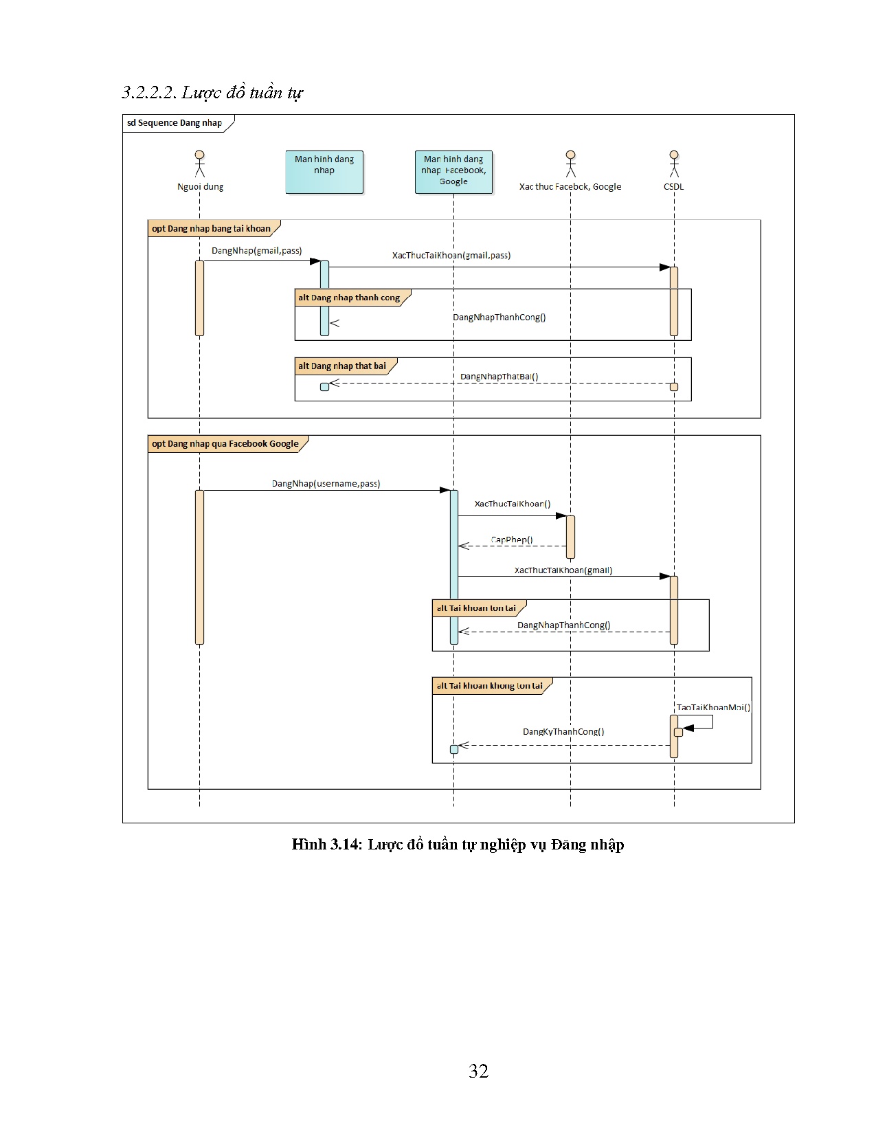 Ảnh một số trang tài liệu