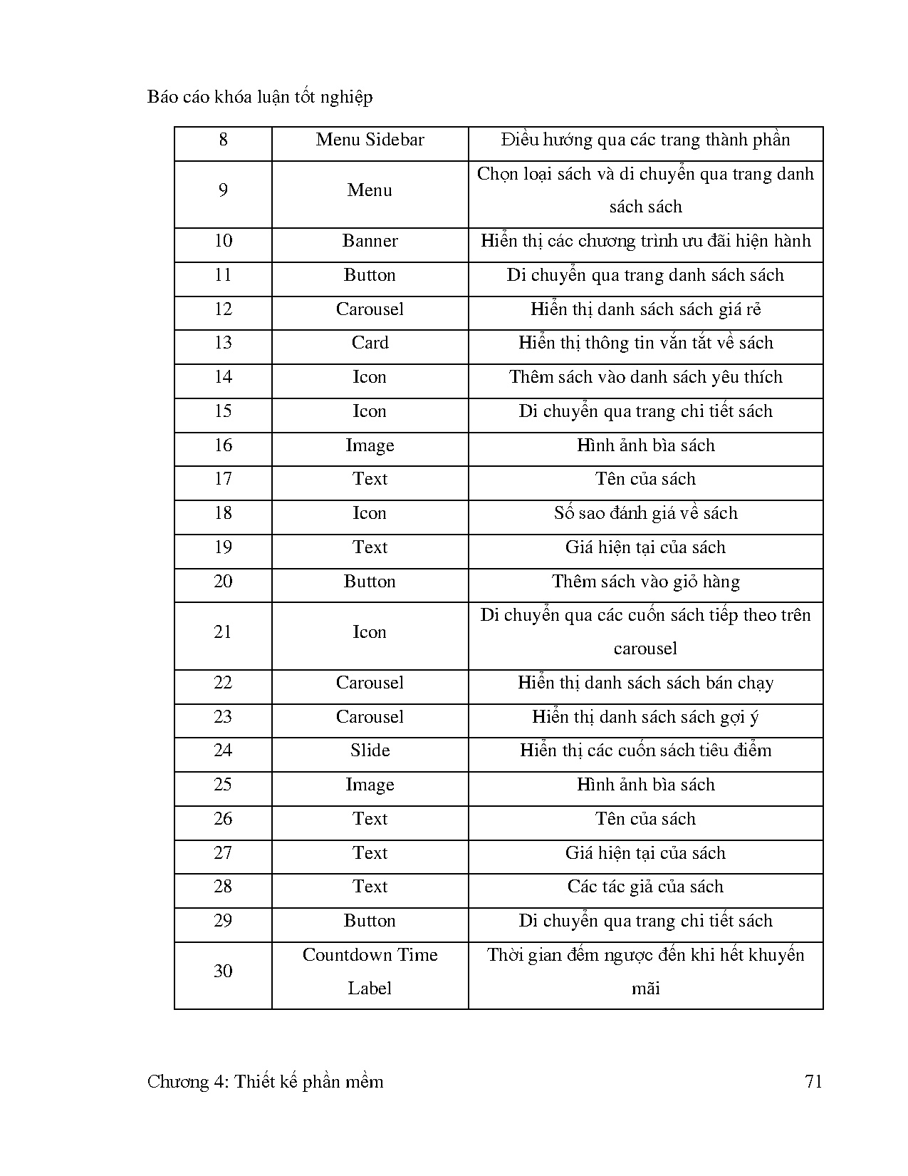 Ảnh một số trang tài liệu