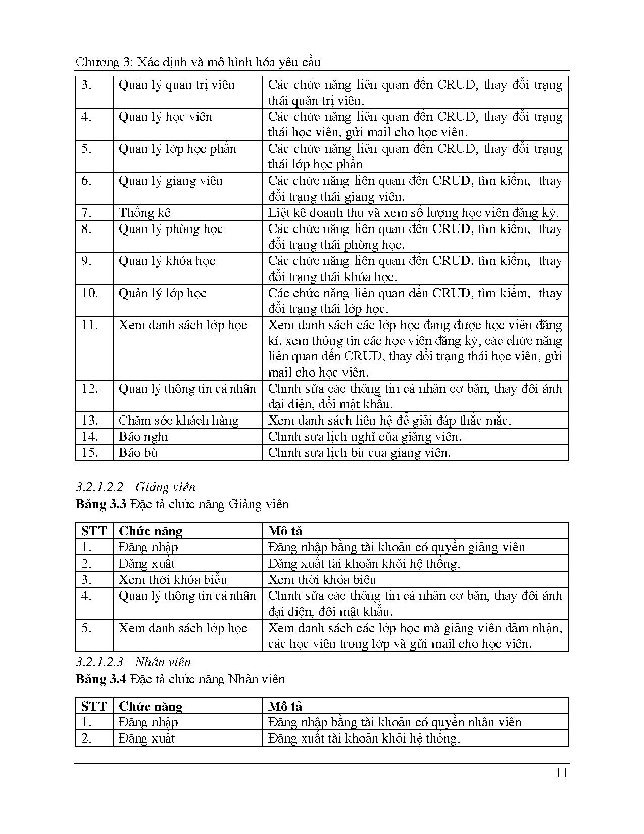 Đồ án tốt nghiệp - Xây dựng website quản lý trung tâm Anh ngữ sử dụng Mean Stack - Trang 27