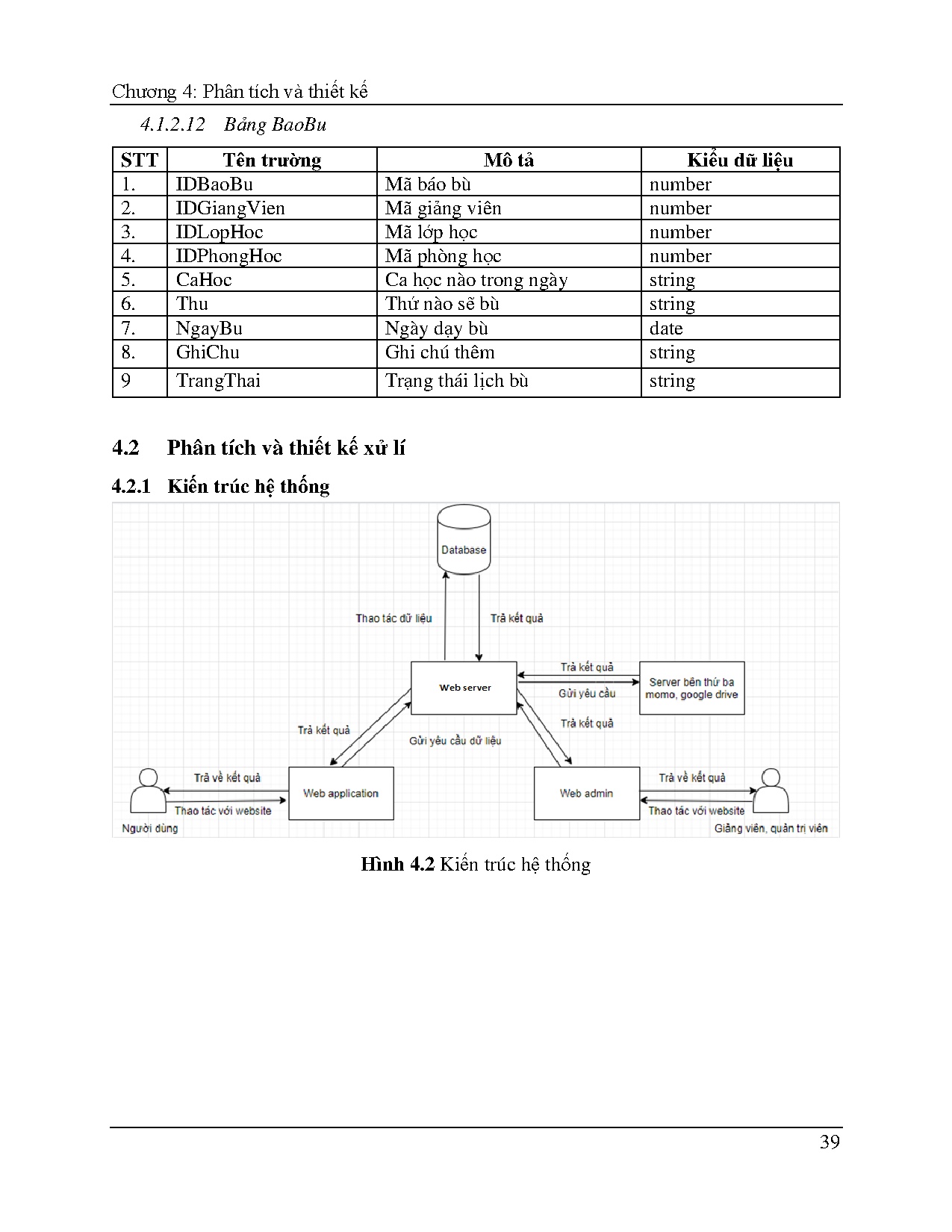 Đồ án tốt nghiệp - Xây dựng website quản lý trung tâm Anh ngữ sử dụng Mean Stack - Trang 55