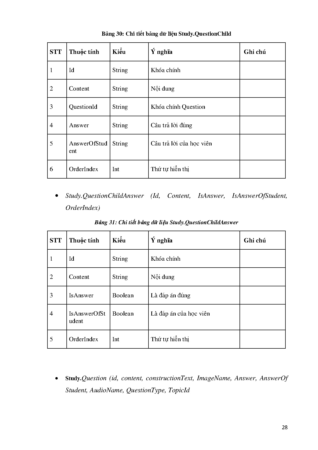 Ảnh một số trang tài liệu