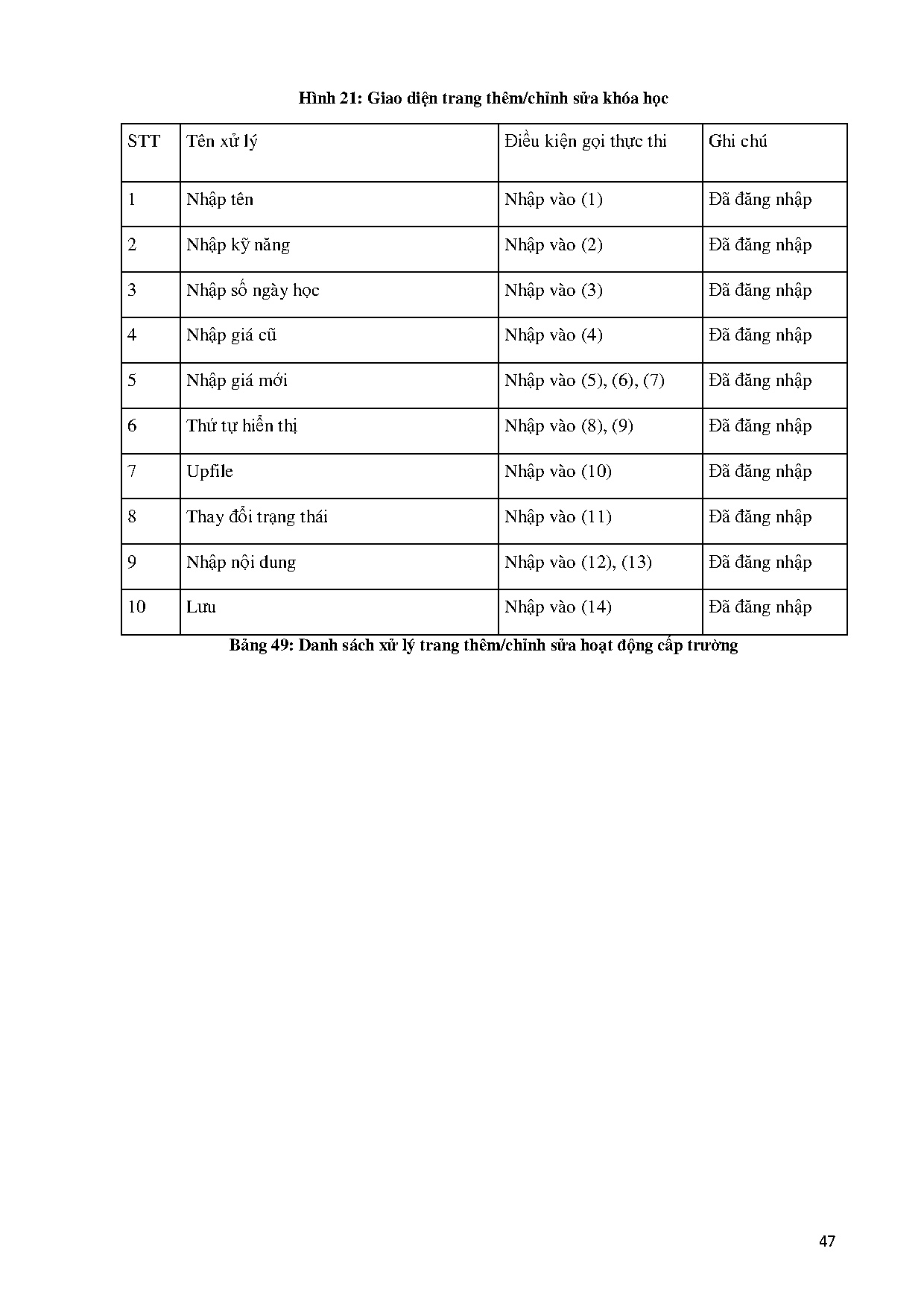 Ảnh một số trang tài liệu