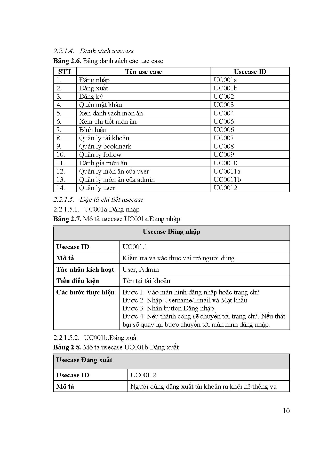Ảnh một số trang tài liệu