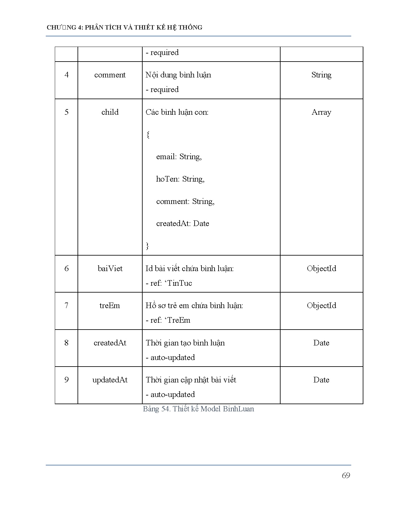 Ảnh một số trang tài liệu