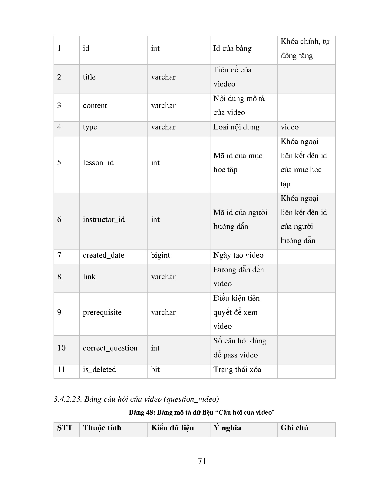 Ảnh một số trang tài liệu