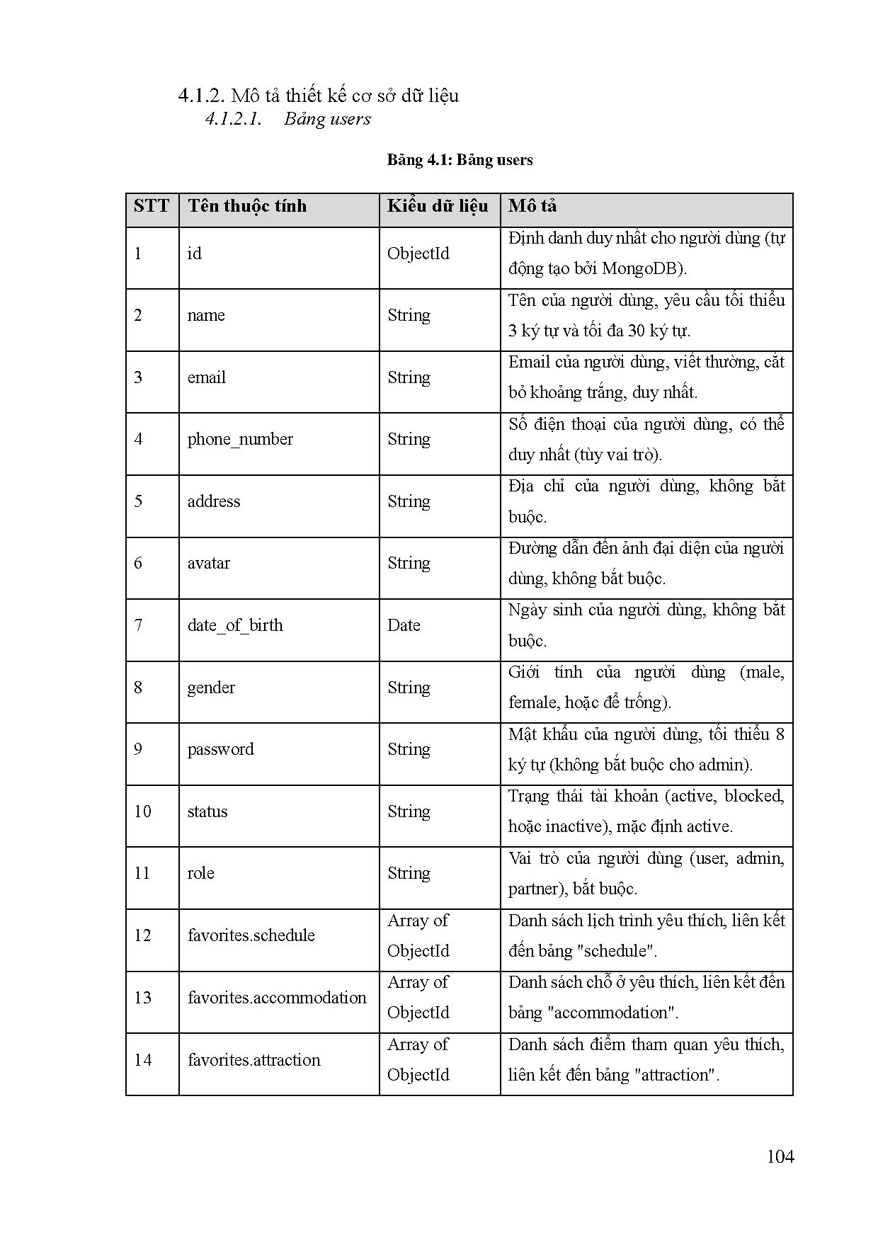 Đồ án tốt nghiệp - Xây dựng Website hỗ trợ tour du lịch - Trang 108