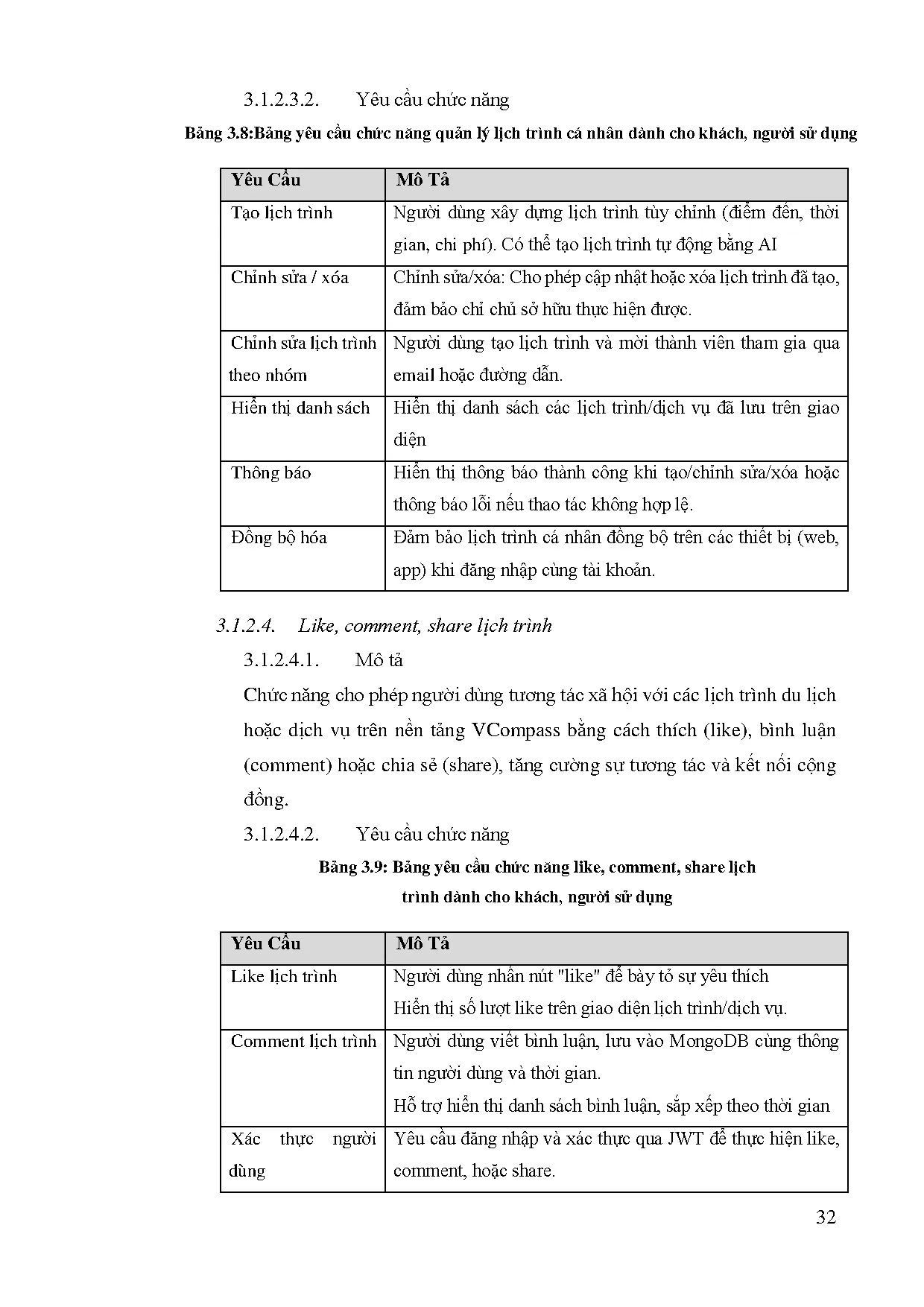 Đồ án tốt nghiệp - Xây dựng Website hỗ trợ tour du lịch - Trang 36