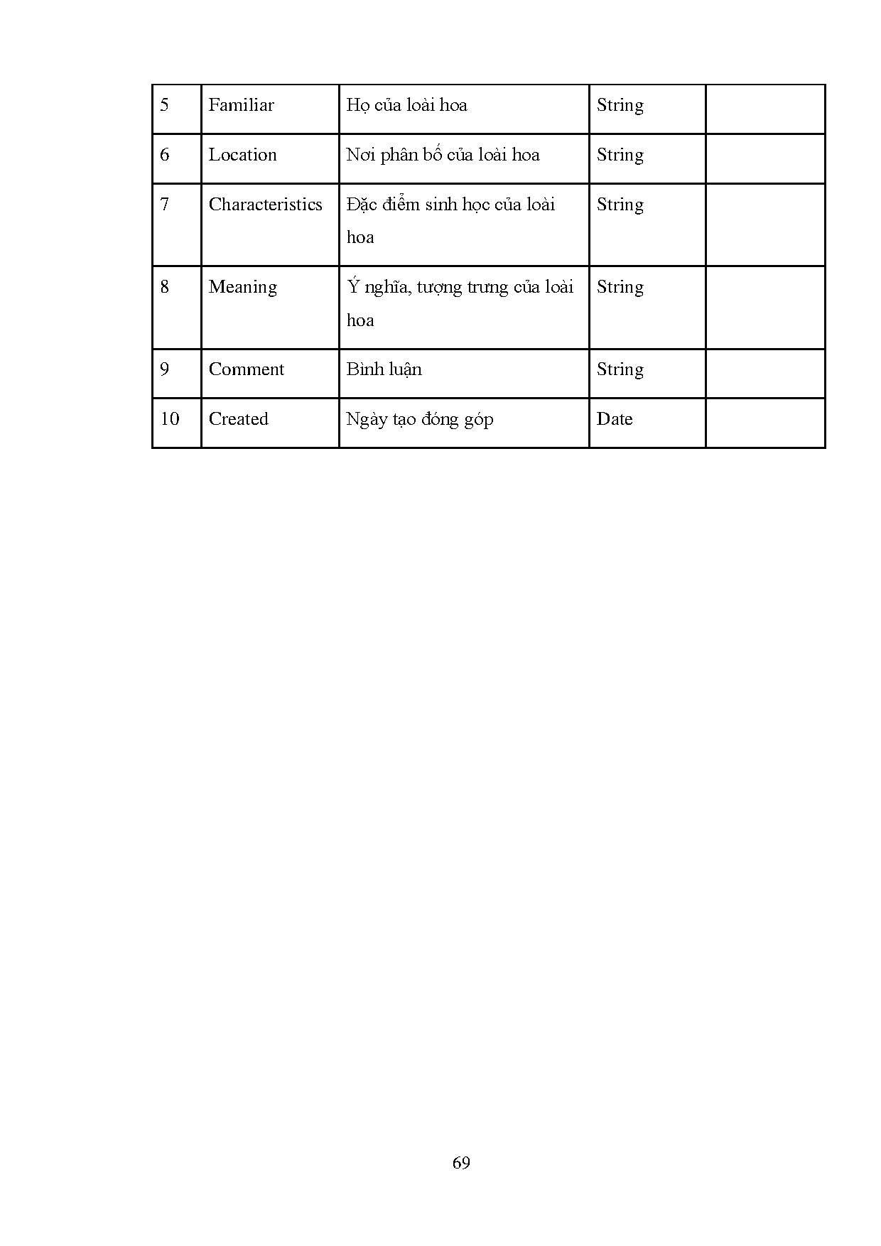 Đồ án tốt nghiệp - Xây dựng ứng dụng nhận diện hoa trên Smart Phone - Trang 71